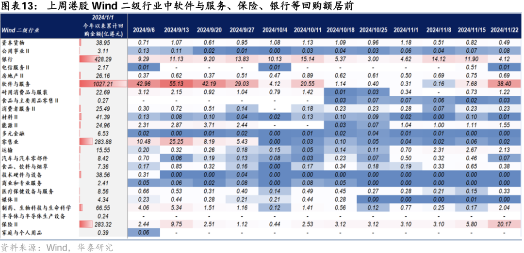 华泰|港股策略：美元上行压力下外资加速流出港股 (http://www.dinkfamily.com/) 钓鱼娱乐 第11张