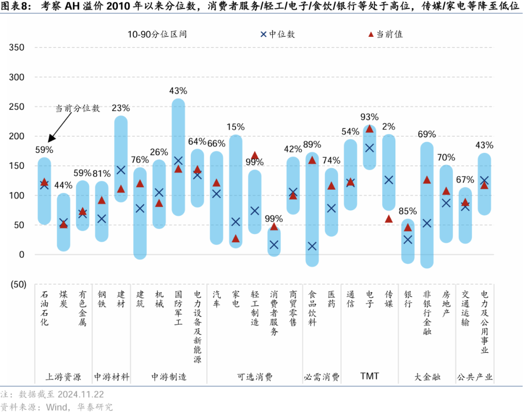 华泰|港股策略：美元上行压力下外资加速流出港股 (http://www.dinkfamily.com/) 钓鱼娱乐 第7张