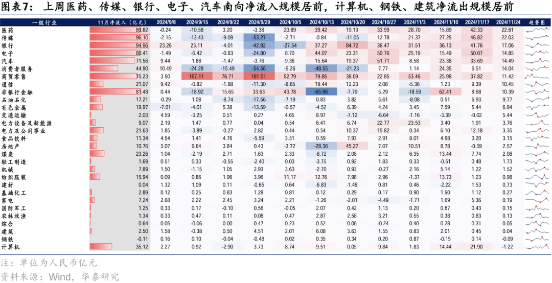 华泰|港股策略：美元上行压力下外资加速流出港股 (http://www.dinkfamily.com/) 钓鱼娱乐 第6张