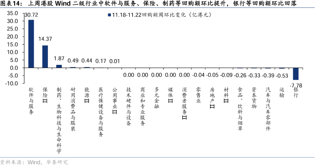 华泰|港股策略：美元上行压力下外资加速流出港股 (http://www.dinkfamily.com/) 钓鱼娱乐 第12张