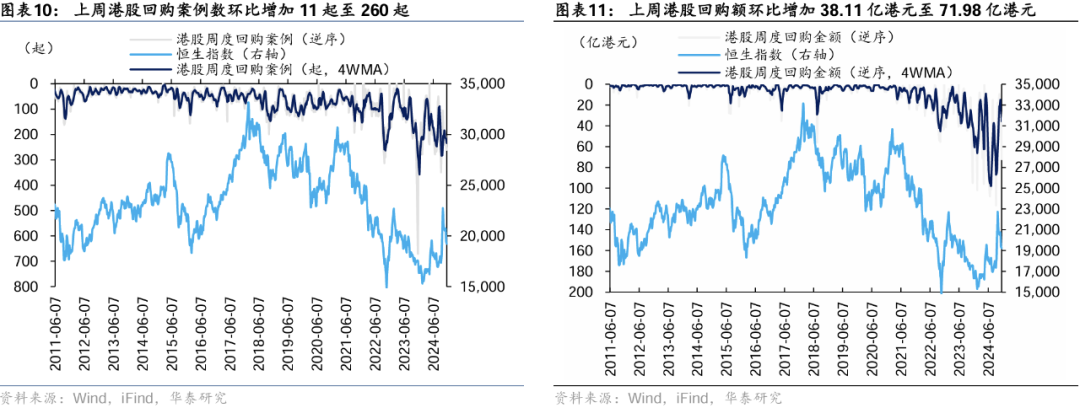 华泰|港股策略：美元上行压力下外资加速流出港股 (http://www.dinkfamily.com/) 钓鱼娱乐 第9张