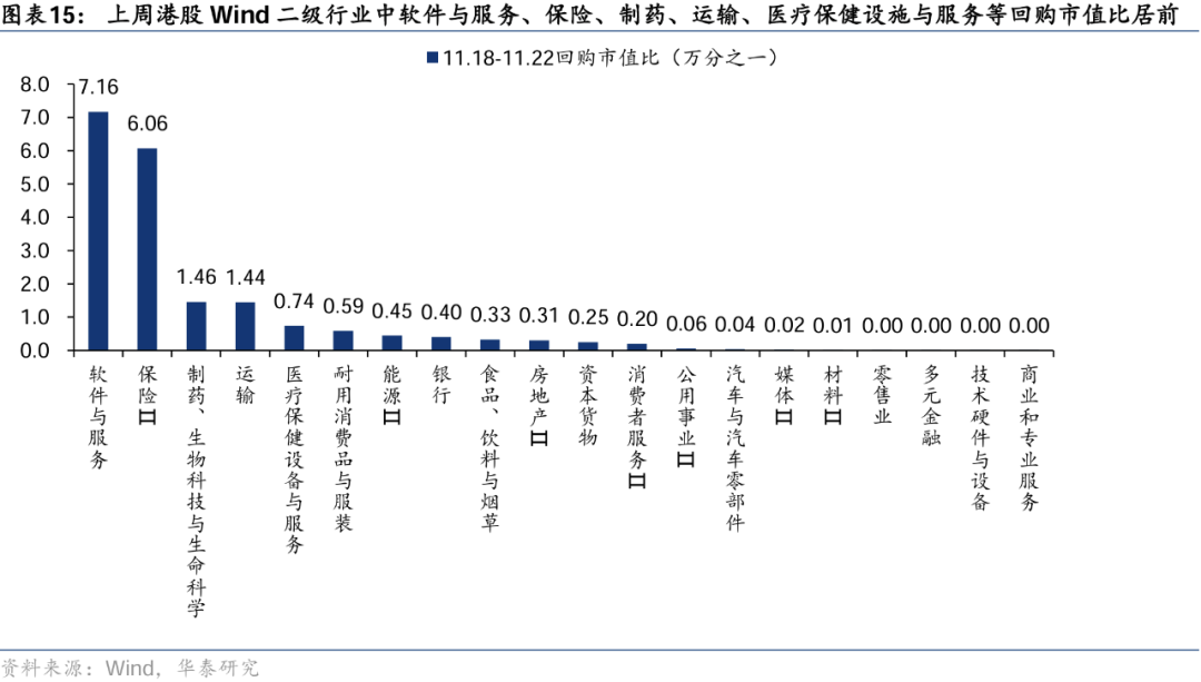 华泰|港股策略：美元上行压力下外资加速流出港股 (http://www.dinkfamily.com/) 钓鱼娱乐 第13张