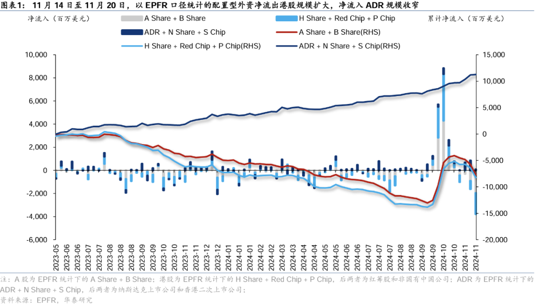 华泰|港股策略：美元上行压力下外资加速流出港股 (http://www.dinkfamily.com/) 钓鱼娱乐 第1张