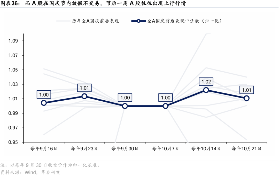 华泰 | 如何构建A股-港股轮动交易策略 (http://www.dinkfamily.com/) 钓鱼娱乐 第23张