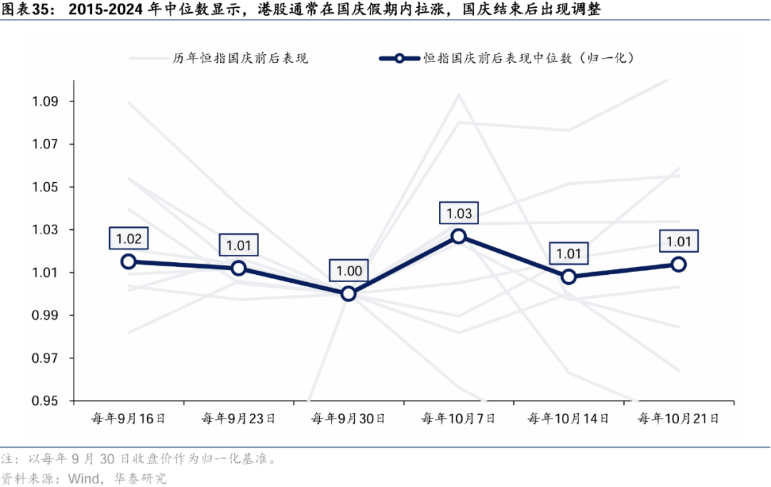 华泰 | 如何构建A股-港股轮动交易策略 (http://www.dinkfamily.com/) 钓鱼娱乐 第22张