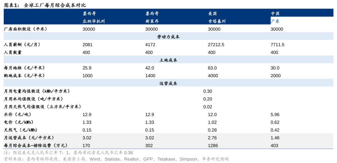 华泰证券：如何看待关税对汽车的影响? (http://www.dinkfamily.com/) 钓鱼娱乐 第1张