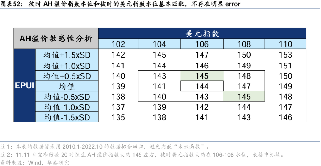 华泰 | 如何构建A股-港股轮动交易策略 (http://www.dinkfamily.com/) 钓鱼娱乐 第35张