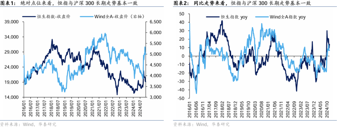 华泰 | 如何构建A股-港股轮动交易策略 (http://www.dinkfamily.com/) 钓鱼娱乐 第1张