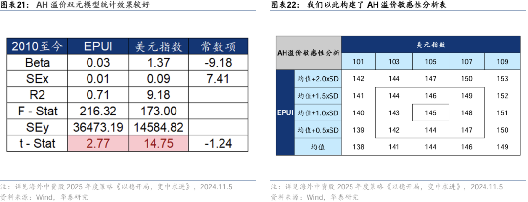 华泰 | 如何构建A股-港股轮动交易策略 (http://www.dinkfamily.com/) 钓鱼娱乐 第13张