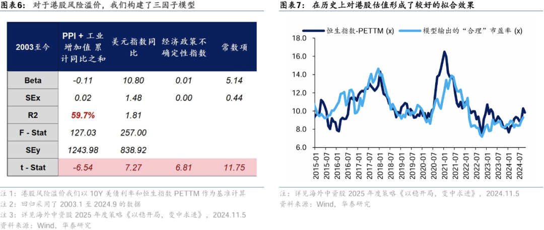 华泰 | 如何构建A股-港股轮动交易策略 (http://www.dinkfamily.com/) 钓鱼娱乐 第4张