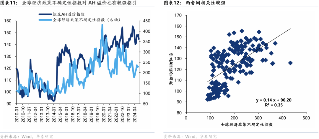 华泰 | 如何构建A股-港股轮动交易策略 (http://www.dinkfamily.com/) 钓鱼娱乐 第7张