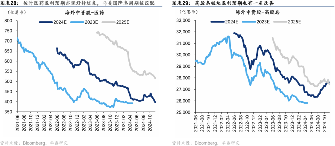 华泰 | 如何构建A股-港股轮动交易策略 (http://www.dinkfamily.com/) 钓鱼娱乐 第17张