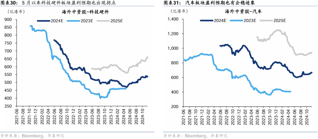 华泰 | 如何构建A股-港股轮动交易策略 (http://www.dinkfamily.com/) 钓鱼娱乐 第18张