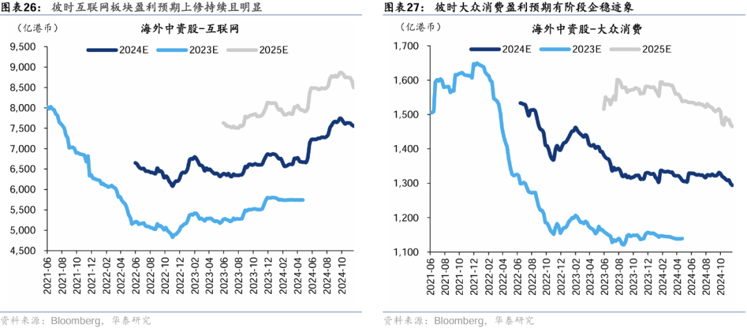 华泰 | 如何构建A股-港股轮动交易策略 (http://www.dinkfamily.com/) 钓鱼娱乐 第16张