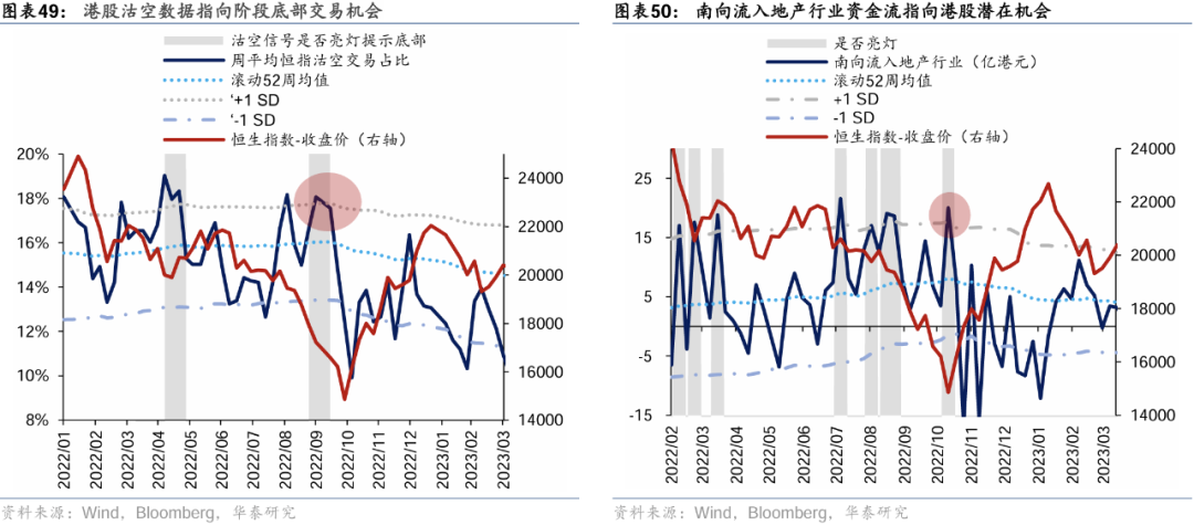 华泰 | 如何构建A股-港股轮动交易策略 (http://www.dinkfamily.com/) 钓鱼娱乐 第33张