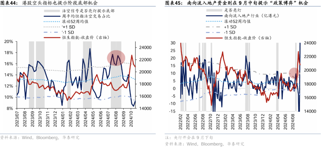 华泰 | 如何构建A股-港股轮动交易策略 (http://www.dinkfamily.com/) 钓鱼娱乐 第30张