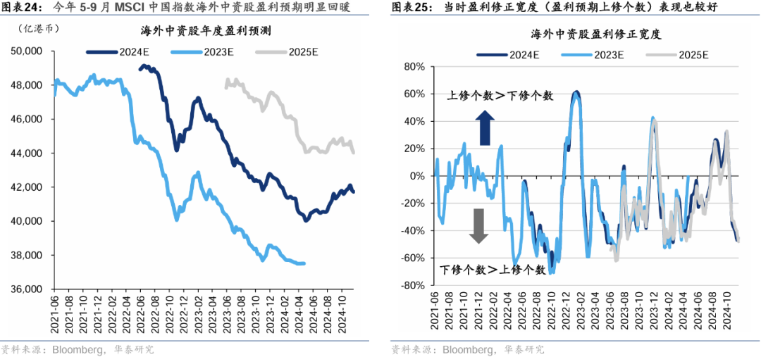 华泰 | 如何构建A股-港股轮动交易策略 (http://www.dinkfamily.com/) 钓鱼娱乐 第15张