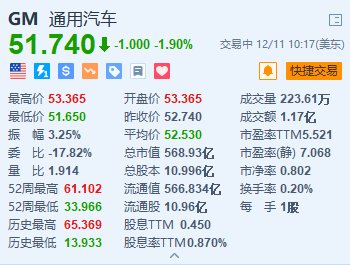 通用汽车跌1.9% 宣布退出自动驾驶出租车市场 (http://www.busunion.cn/) 娱乐 第1张