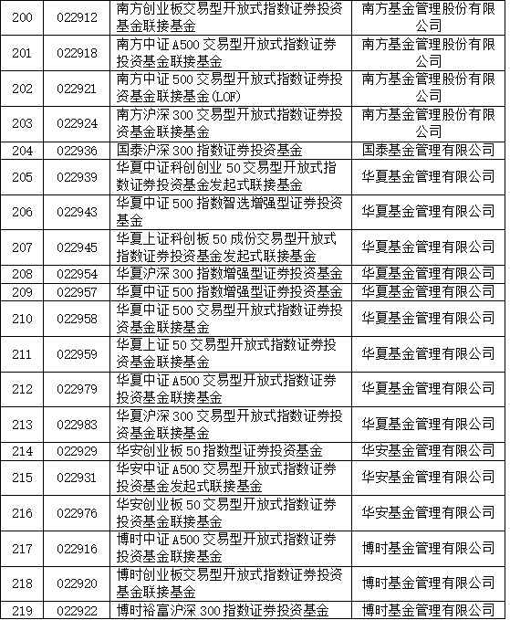 重大利好！巨额增量资金来了，首批85只名单亮相！公募火速解读 (http://www.busunion.cn/) 娱乐 第1张