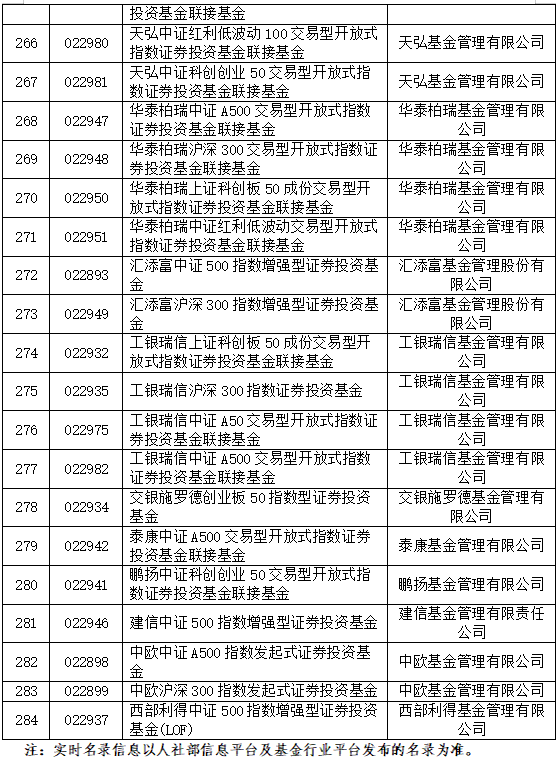 重大利好！巨额增量资金来了，首批85只名单亮相！公募火速解读 (http://www.busunion.cn/) 娱乐 第4张