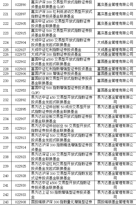 重大利好！巨额增量资金来了，首批85只名单亮相！公募火速解读 (http://www.busunion.cn/) 娱乐 第2张