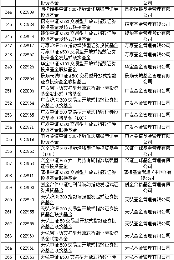 重大利好！巨额增量资金来了，首批85只名单亮相！公募火速解读 (http://www.busunion.cn/) 娱乐 第3张