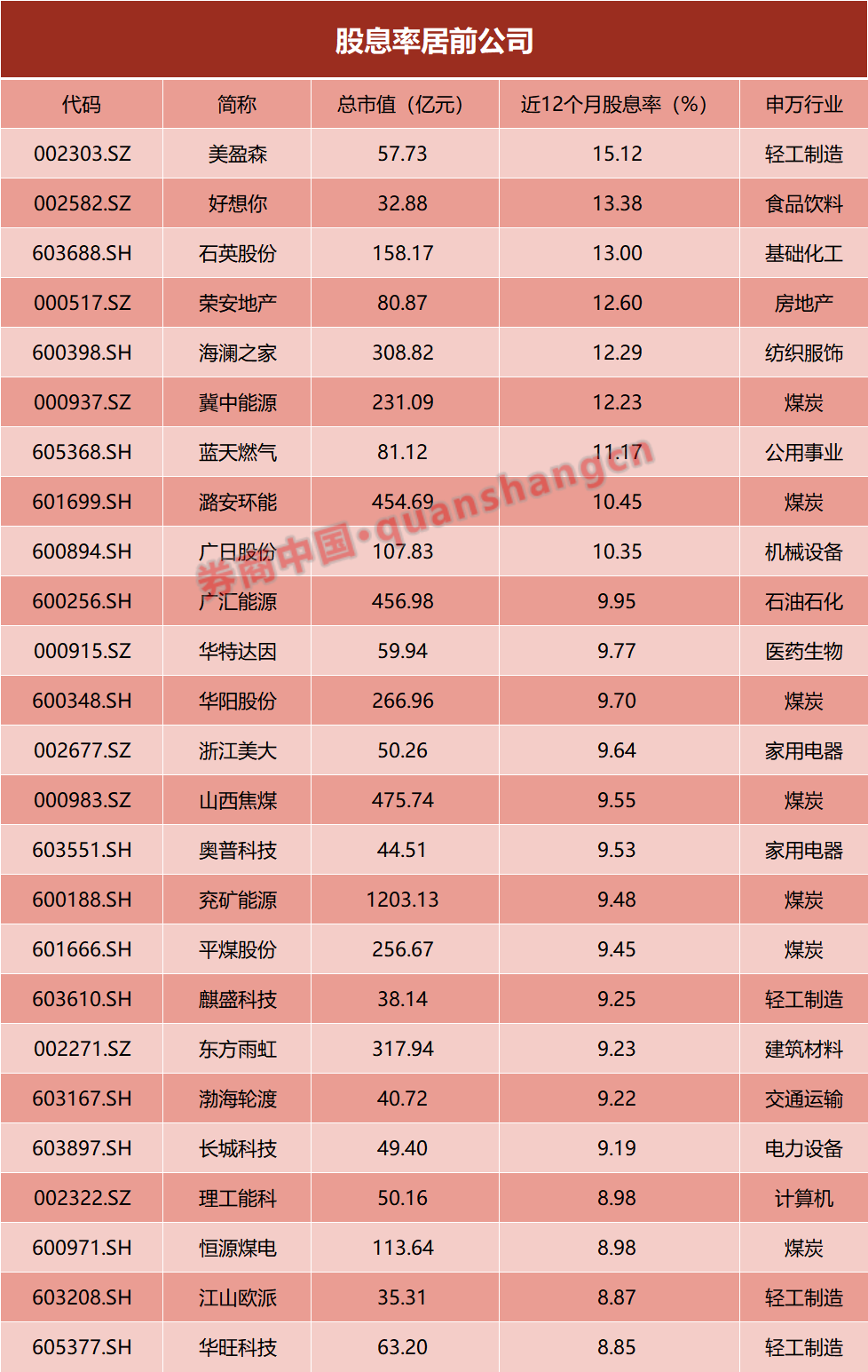 创纪录！狂撒2万亿，A股掀起分红潮！资金已悄然布局 (http://www.paipi.cn/) 财经 第1张