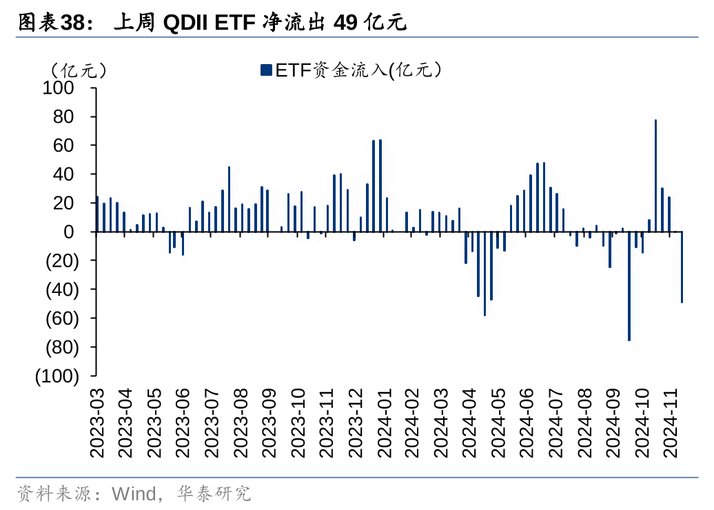 华泰证券：各方资金仍在拉锯中 (http://www.paipi.cn/) 财经 第38张