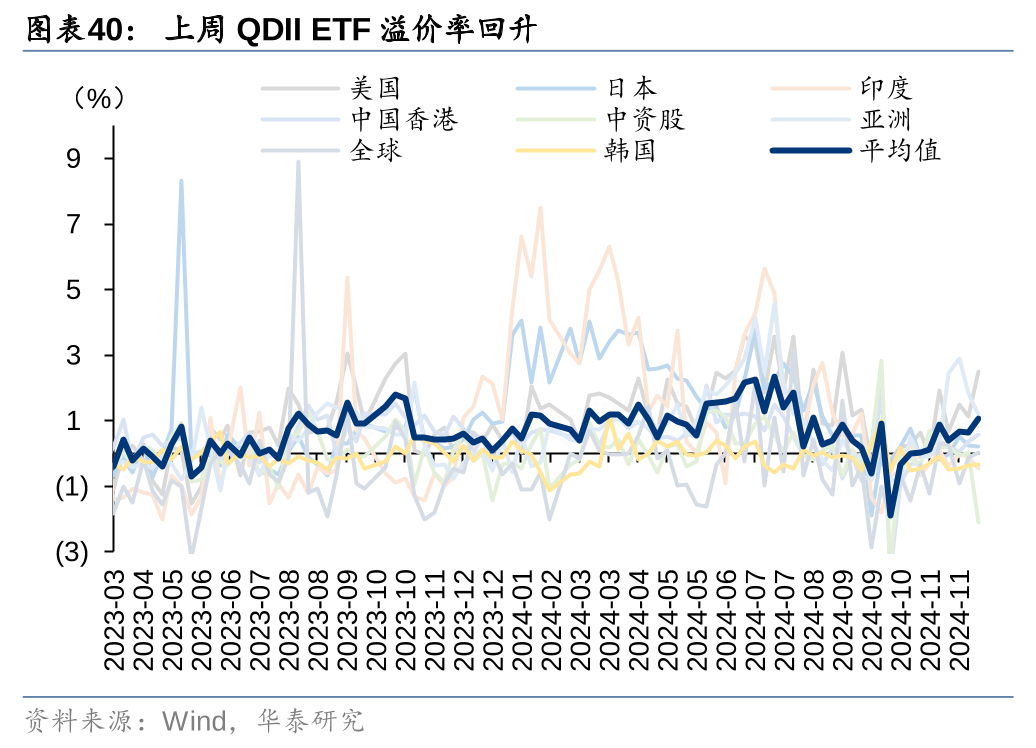 华泰证券：各方资金仍在拉锯中 (http://www.paipi.cn/) 财经 第40张