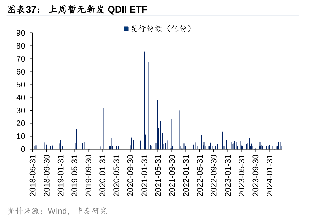 华泰证券：各方资金仍在拉锯中 (http://www.paipi.cn/) 财经 第37张