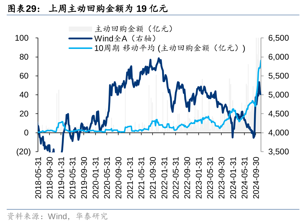 华泰证券：各方资金仍在拉锯中 (http://www.paipi.cn/) 财经 第29张