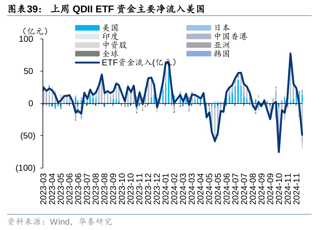 华泰证券：各方资金仍在拉锯中 (http://www.paipi.cn/) 财经 第39张