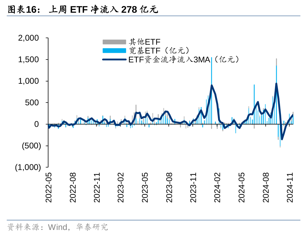 华泰证券：各方资金仍在拉锯中 (http://www.paipi.cn/) 财经 第16张