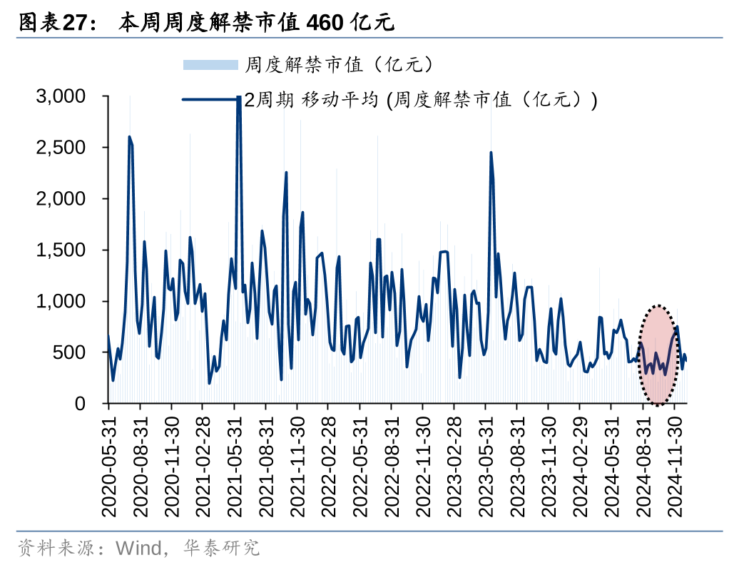 华泰证券：各方资金仍在拉锯中 (http://www.paipi.cn/) 财经 第27张