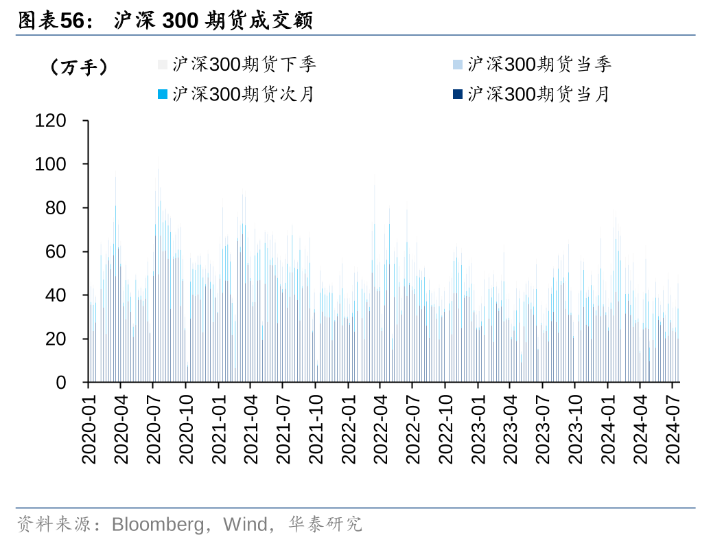 华泰证券：各方资金仍在拉锯中 (http://www.paipi.cn/) 财经 第56张