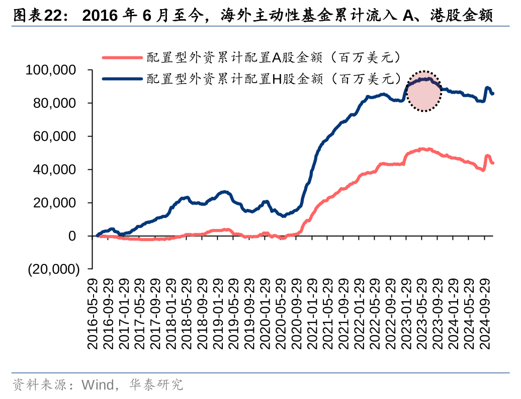 华泰证券：各方资金仍在拉锯中 (http://www.paipi.cn/) 财经 第22张