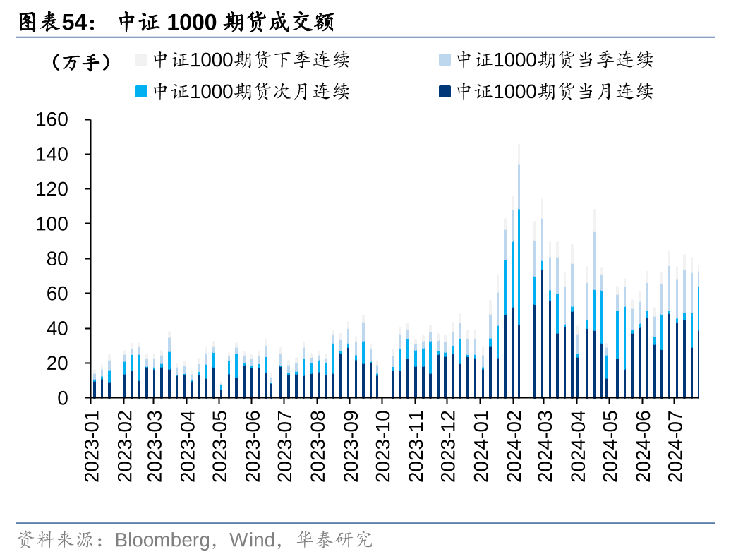 华泰证券：各方资金仍在拉锯中 (http://www.paipi.cn/) 财经 第54张