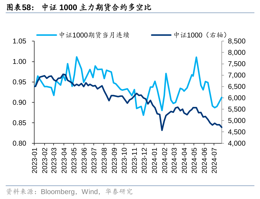 华泰证券：各方资金仍在拉锯中 (http://www.paipi.cn/) 财经 第58张