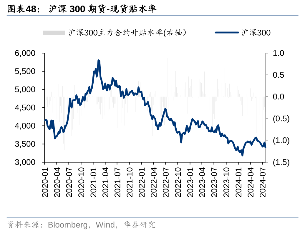 华泰证券：各方资金仍在拉锯中 (http://www.paipi.cn/) 财经 第48张