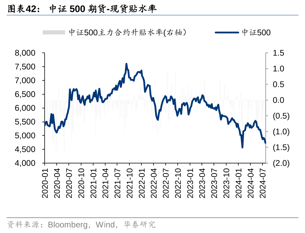 华泰证券：各方资金仍在拉锯中 (http://www.paipi.cn/) 财经 第42张