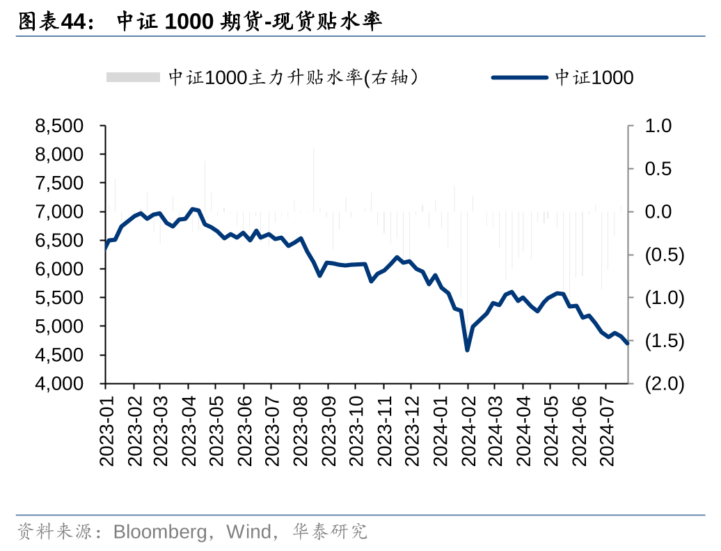 华泰证券：各方资金仍在拉锯中 (http://www.paipi.cn/) 财经 第44张