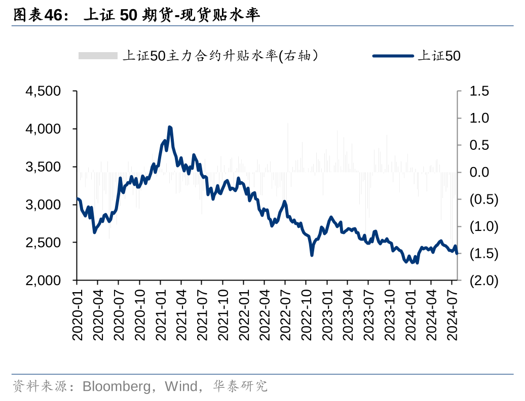 华泰证券：各方资金仍在拉锯中 (http://www.paipi.cn/) 财经 第46张