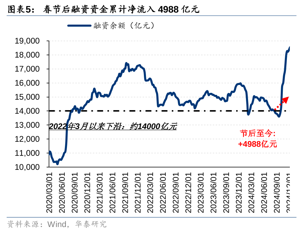 华泰证券：各方资金仍在拉锯中 (http://www.paipi.cn/) 财经 第5张