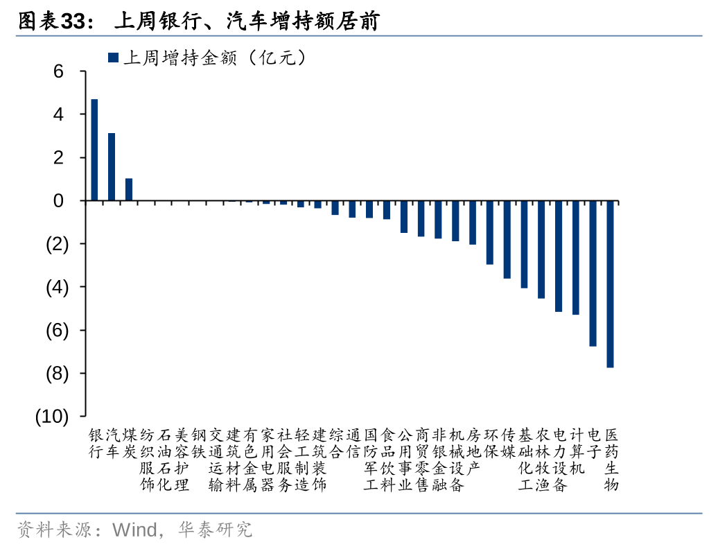 华泰证券：各方资金仍在拉锯中 (http://www.paipi.cn/) 财经 第33张