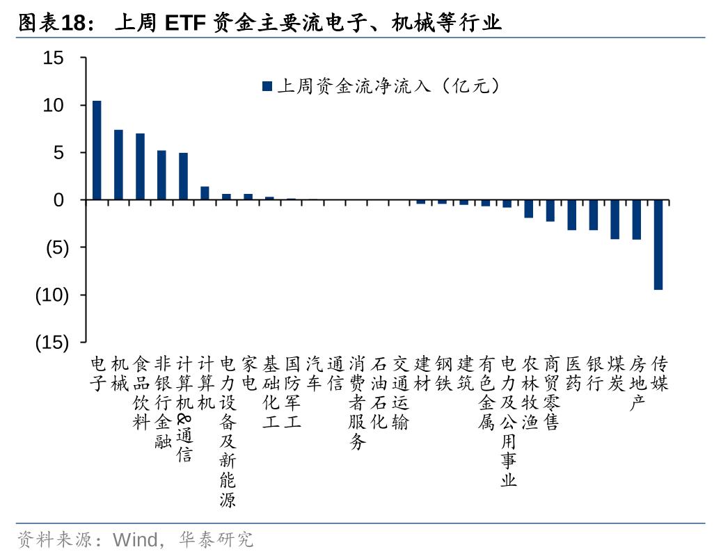 华泰证券：各方资金仍在拉锯中 (http://www.paipi.cn/) 财经 第18张