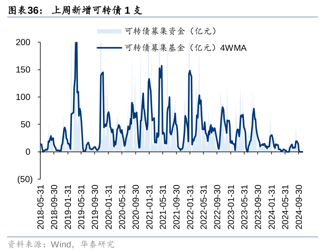 华泰证券：各方资金仍在拉锯中 (http://www.paipi.cn/) 财经 第36张