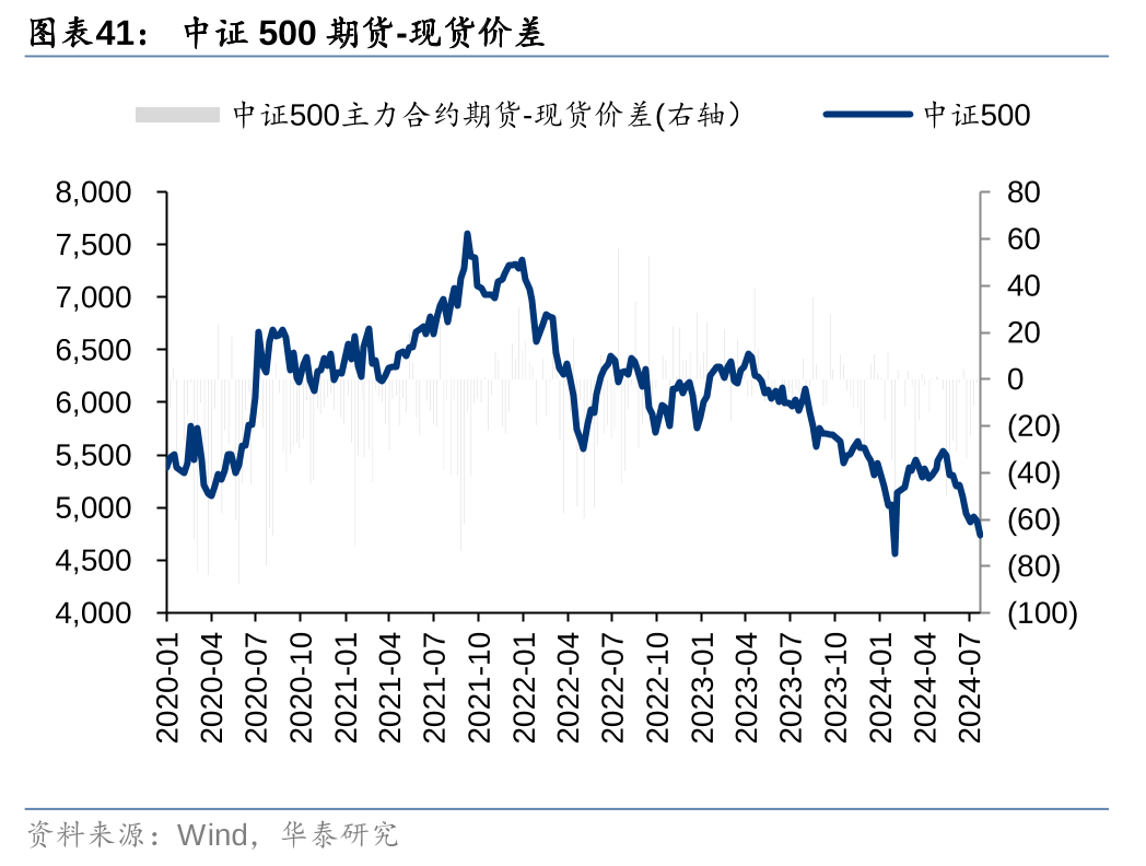 华泰证券：各方资金仍在拉锯中 (http://www.paipi.cn/) 财经 第41张