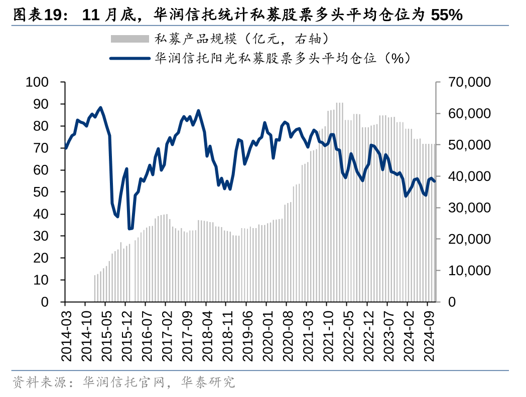 华泰证券：各方资金仍在拉锯中 (http://www.paipi.cn/) 财经 第19张