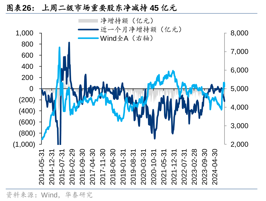 华泰证券：各方资金仍在拉锯中 (http://www.paipi.cn/) 财经 第26张