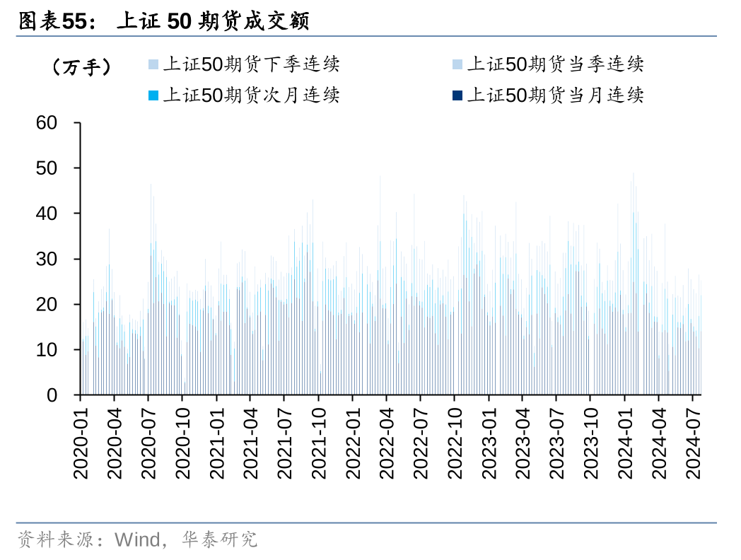 华泰证券：各方资金仍在拉锯中 (http://www.paipi.cn/) 财经 第55张